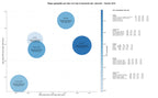 keywords mas competidas registro de marcas, protección de diseños, protección de marcas