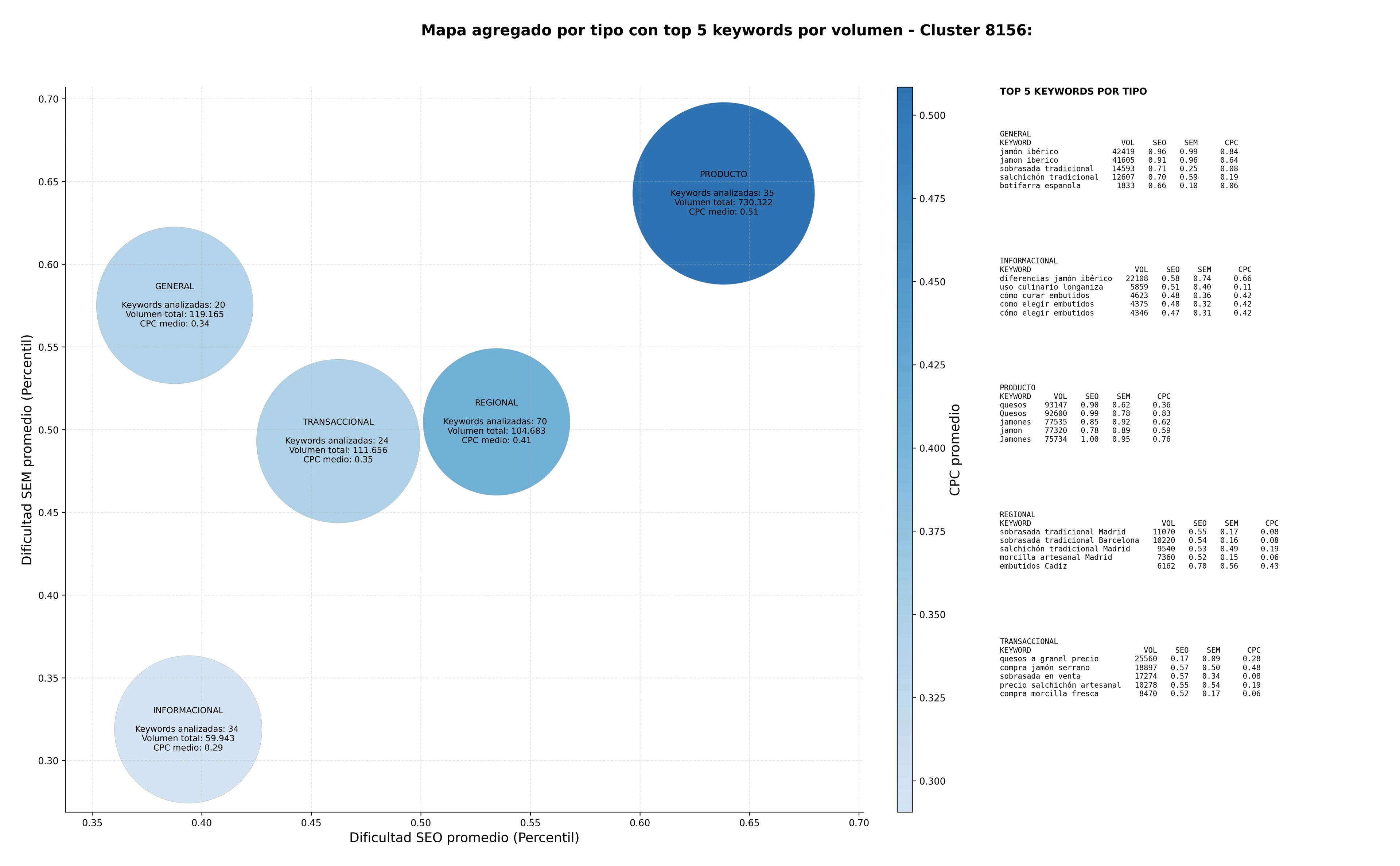paabras clave transaccionales embutidos artesanales, quesos de vaca, embutidos curados