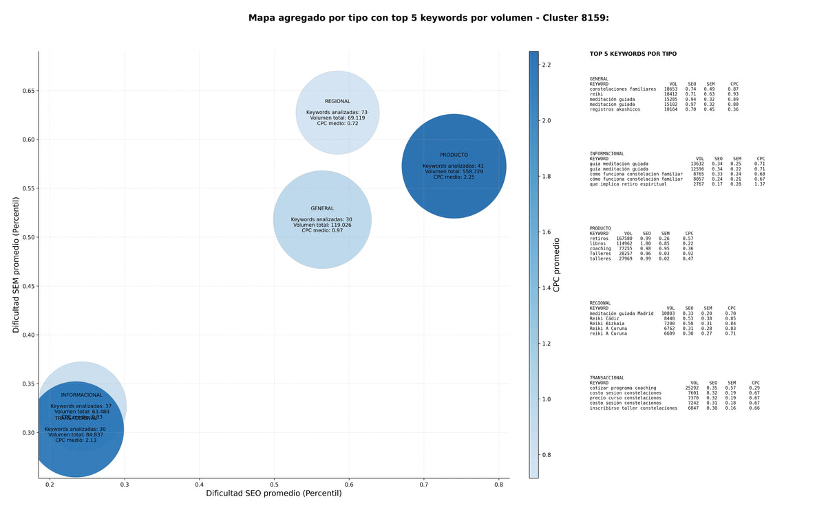 paabras clave transaccionales constelaciones familiares, terapia holística, rituales espirituales