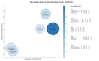 CPC, y dificultad SEO y SEM de keywords accesorios para remolques, remolques de turismo, remolques industriales