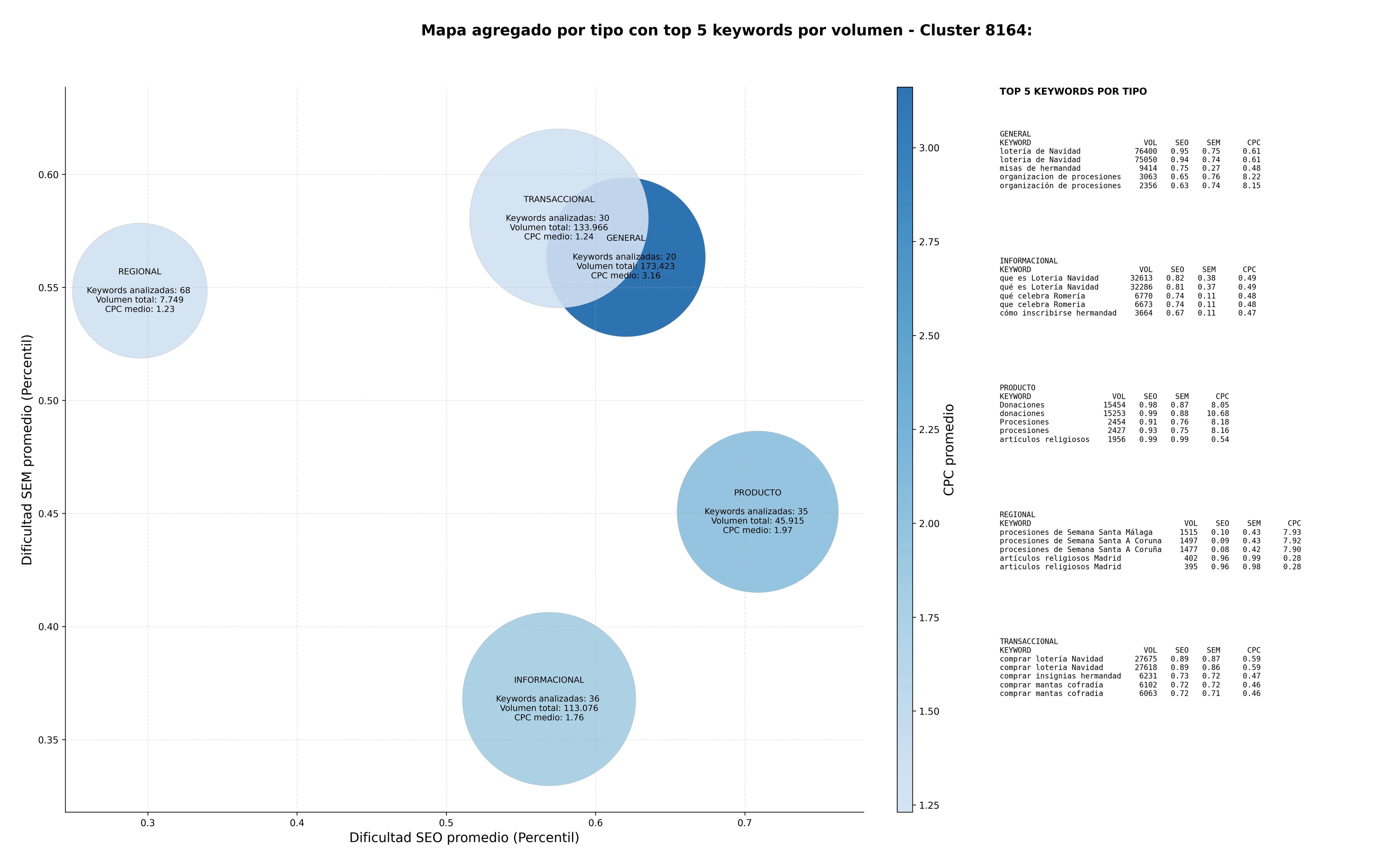análisis de palabras clave cultos religiosos, actos litúrgicos, actividades de caridad