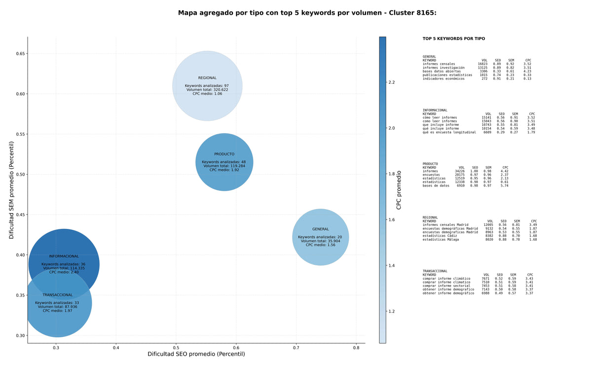 keywords informacionales censos nacionales, datos económicos, información demográfica