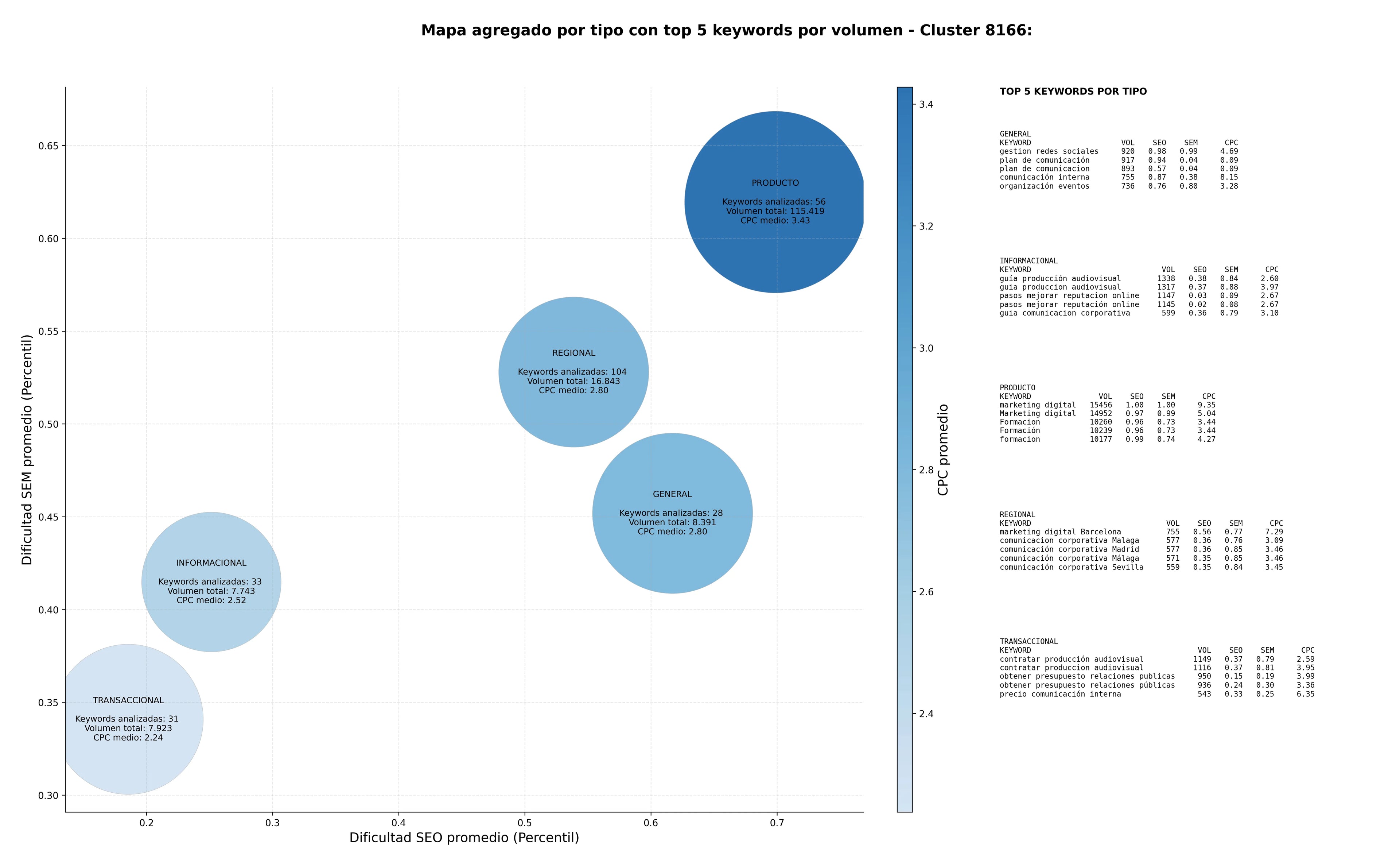 keywords mas competidas estrategia comunicación, formación comunicación, gestión de crisis