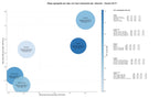 estudio de principales keywords iluminación inteligente, cerraduras inteligentes, smart home