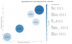 CPC, y dificultad SEO y SEM de keywords acero galvanizado, placas de acero, aceros al carbono