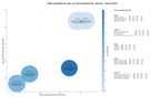 CPC, y dificultad SEO y SEM de keywords paisajismo, diseño de parques, arquitectura del paisaje