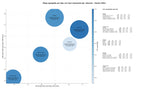 competencia SEO y SEM de keywords guitarras acústicas, teclados y pianos, guitarras clásicas