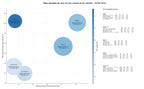 paabras clave transaccionales desarrollo software a medida, staff augmentation, aplicaciones móviles