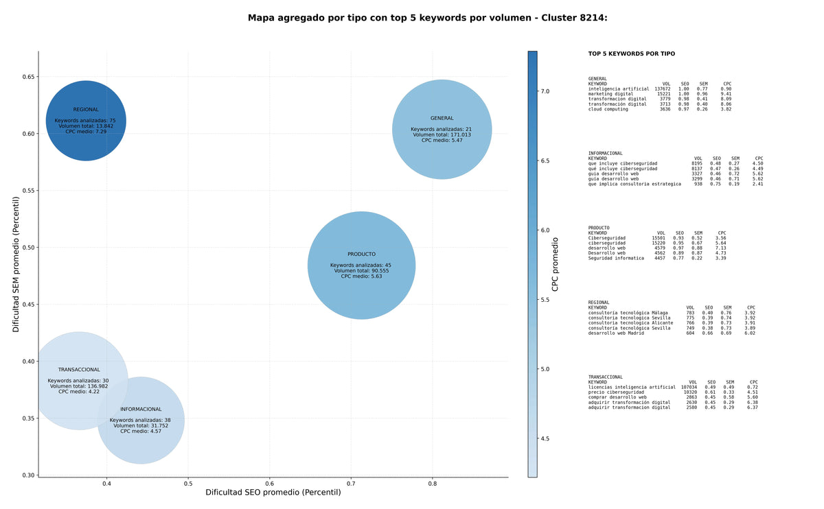 paabras clave transaccionales desarrollo software a medida, staff augmentation, aplicaciones móviles