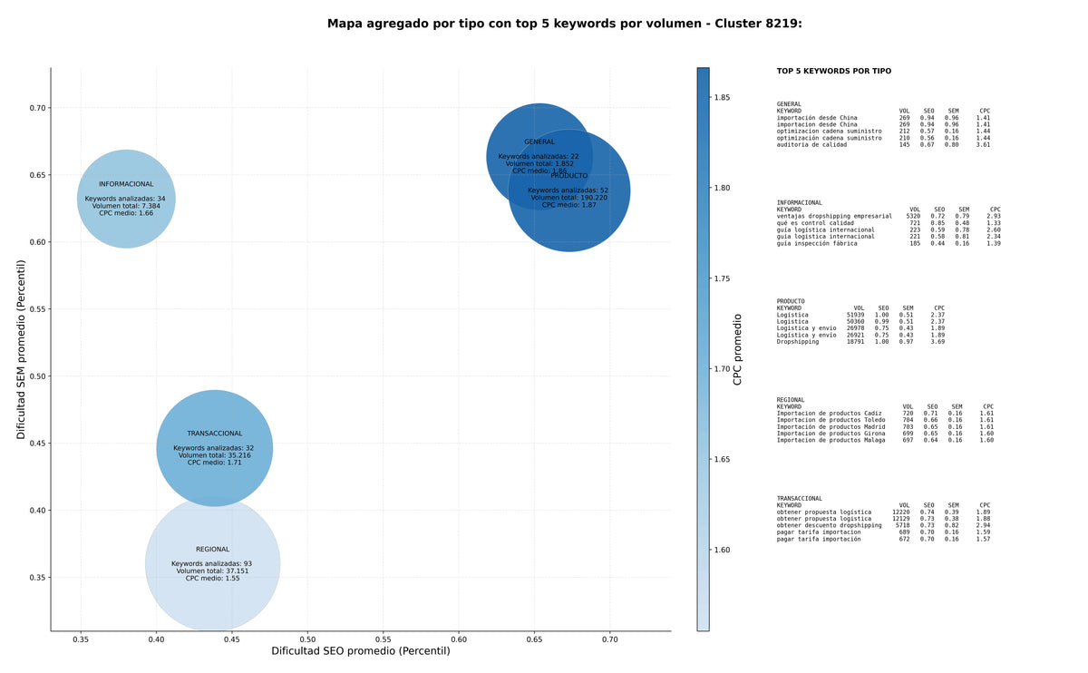 keywords mas competidas control de calidad, asesoría comercial internacional, verificación de proveedores