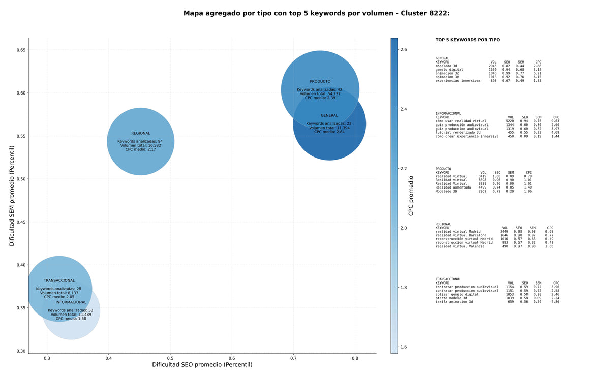keywords para seo visualización 3d, reconstrucción virtual, visualización arquitectónica