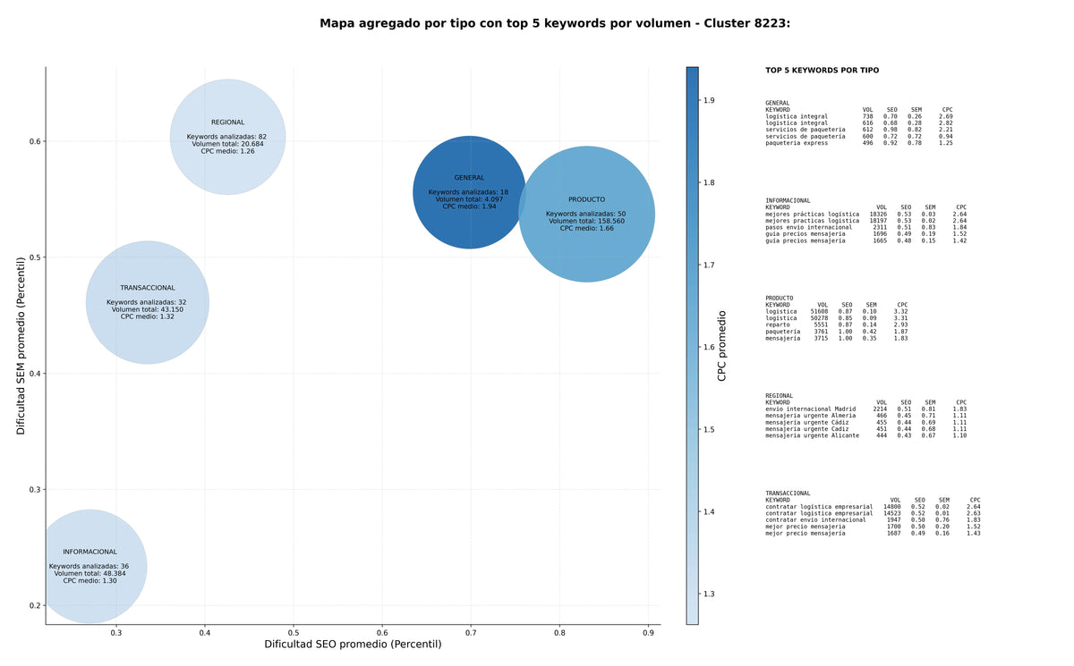optimización de búsqueda paquetería express, logística integral, reparto rápido