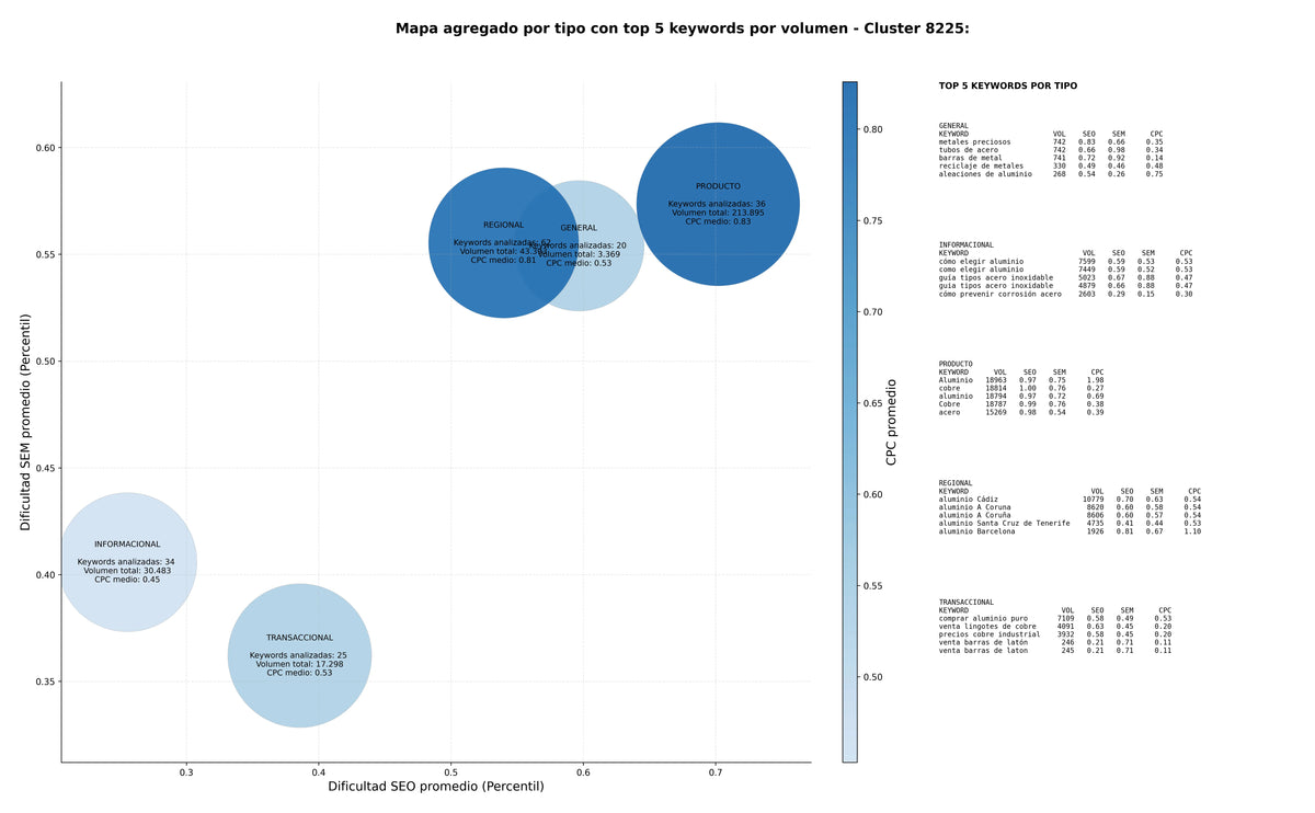 términos de búsqueda seo metales no ferrosos, aleaciones de níquel, materia prima metal