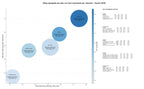 keywords para seo plataforma IA empresarial, modelos IA, IA para marketing