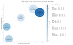 keywords para seo envases de vidrio, envases alimentarios, botellas de perfume