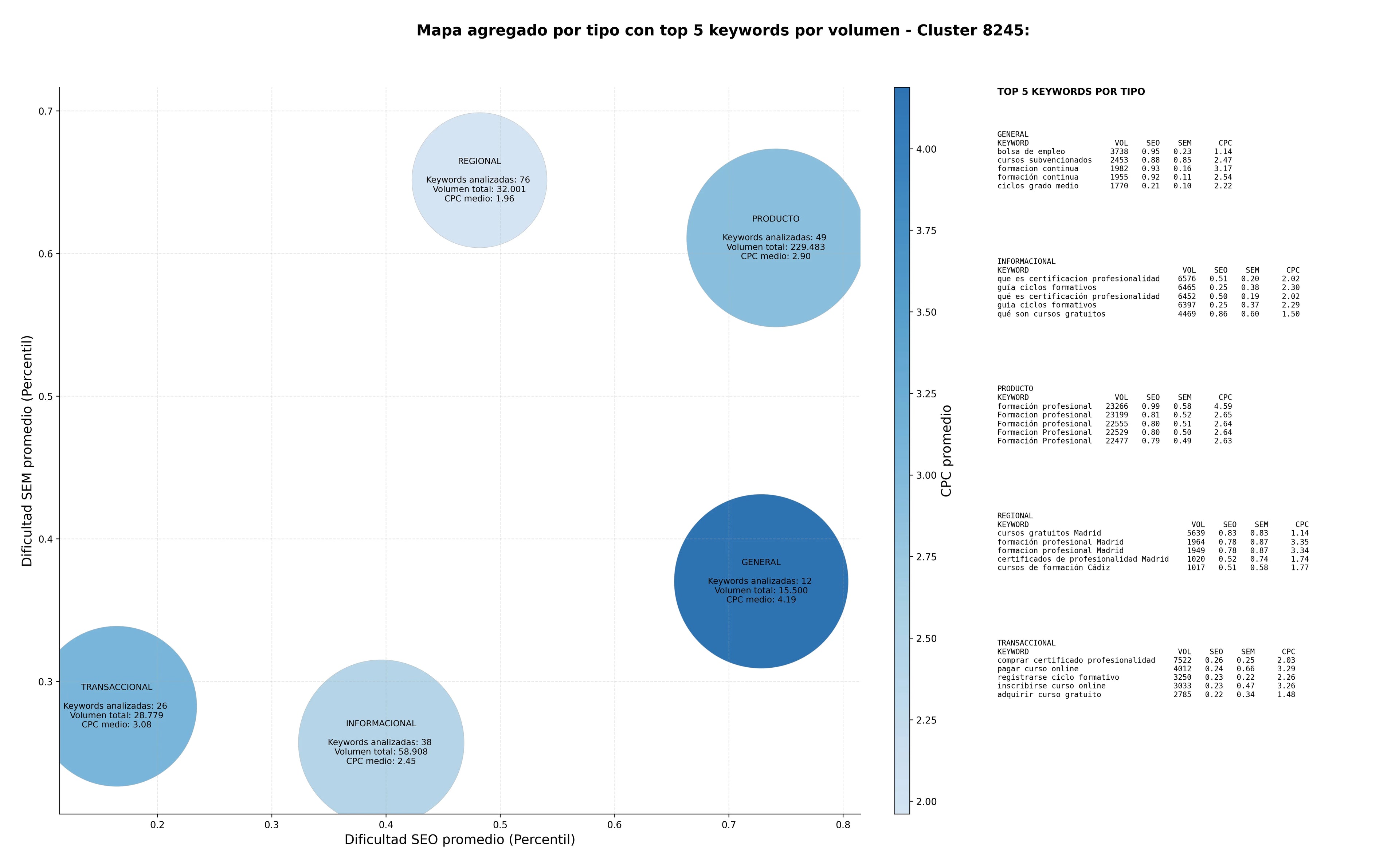 keywords informacionales cursos online, formación para empresas, formación bonificada