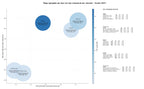 competencia SEO y SEM de keywords resinas epoxi, adhesivos industriales, pigmentos industriales