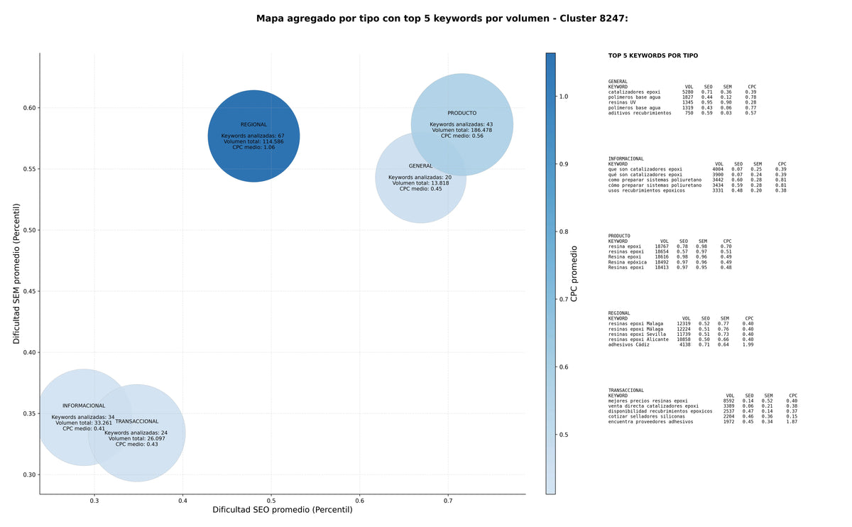 keywords de alta conversión adhesivos estructurales, resinas poliéster, aditivos recubrimientos