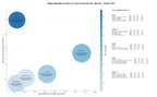 competencia SEO y SEM de keywords información turística, gestión de trámites, turismo local