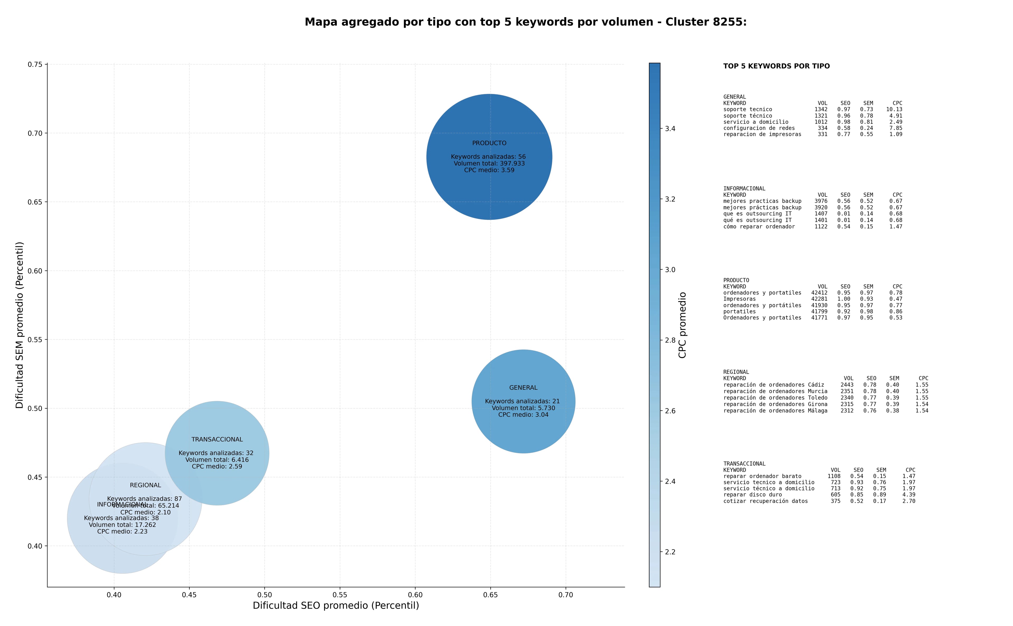 análisis de palabras clave mantenimiento informático, componentes informáticos, asistencia remota