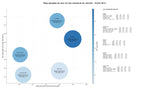 keywords informacionales gas natural, refinación de petróleo, hidrógeno verde