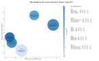 competencia SEO y SEM de keywords dispositivos médicos, logística farmacéutica, distribución farmacéutica