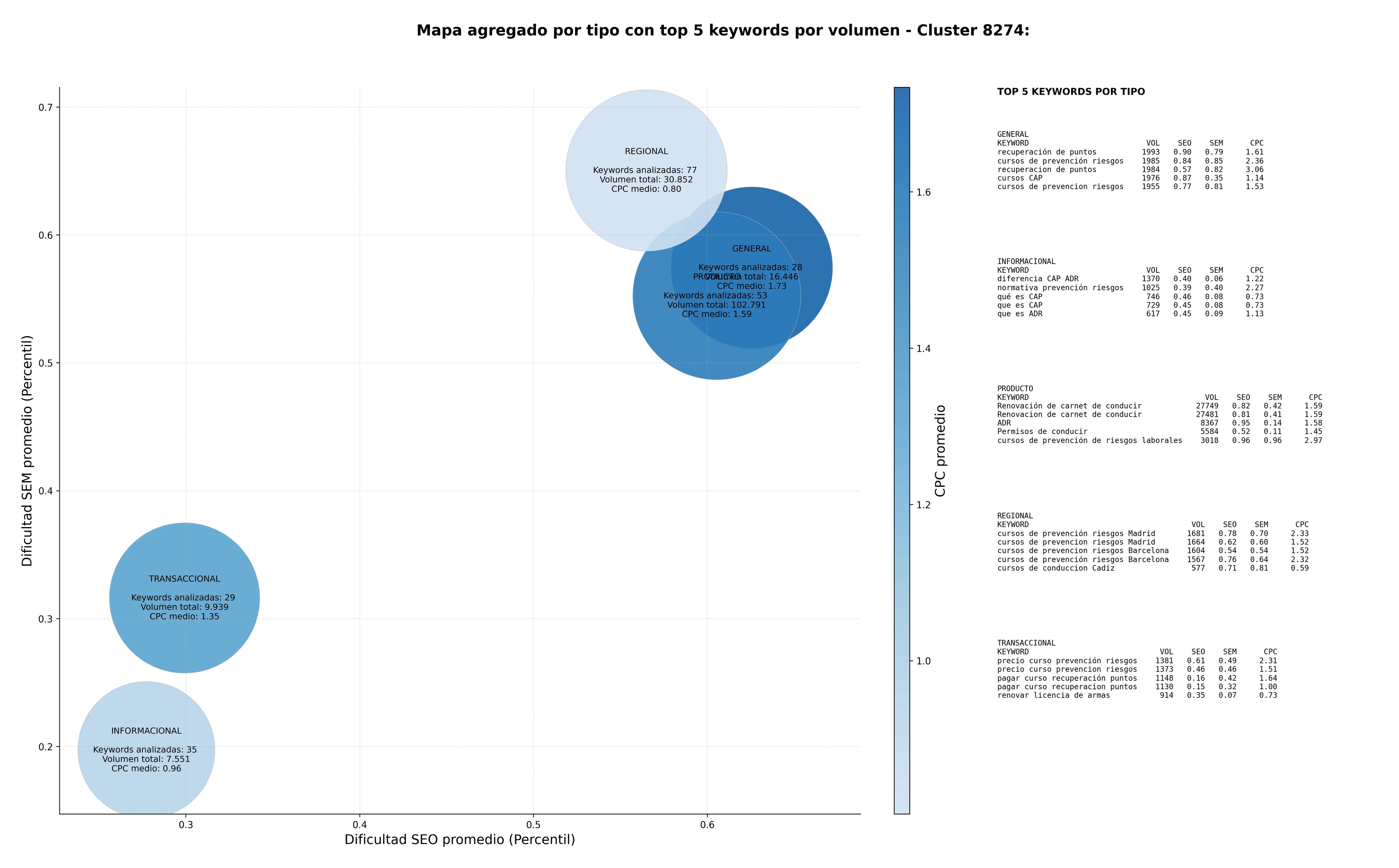 optimización de búsqueda cursos de prevención riesgos, cursos CAP, cursos de logística