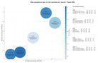 keywords para seo reclutamiento y selección, outsourcing de talento, RPO