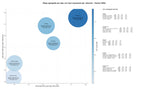 competencia SEO y SEM de keywords estores blackout, cortinas metálicas, cortinas verticales