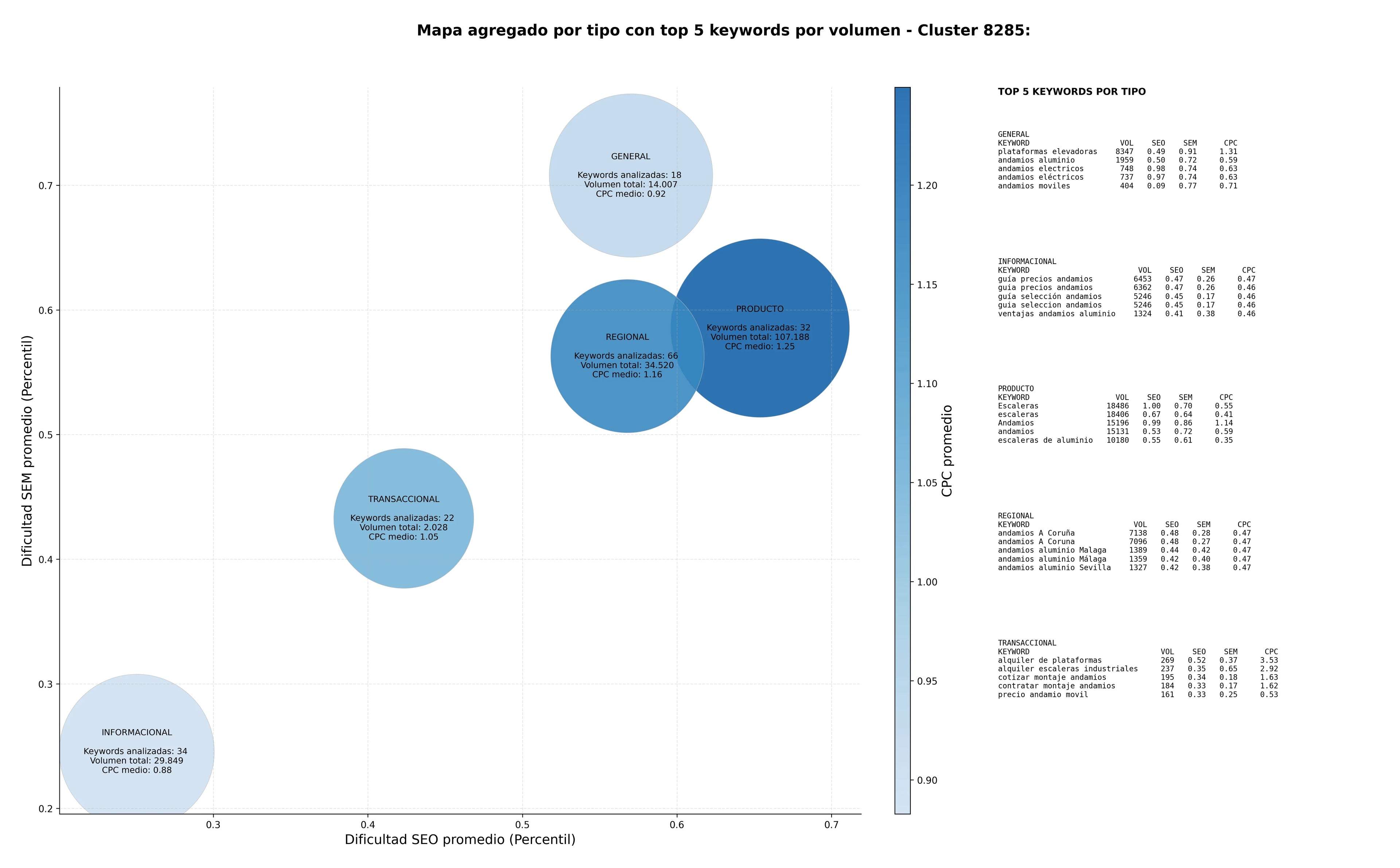 keywords informacionales andamios tubulares, andamios colgantes, plataformas elevadoras