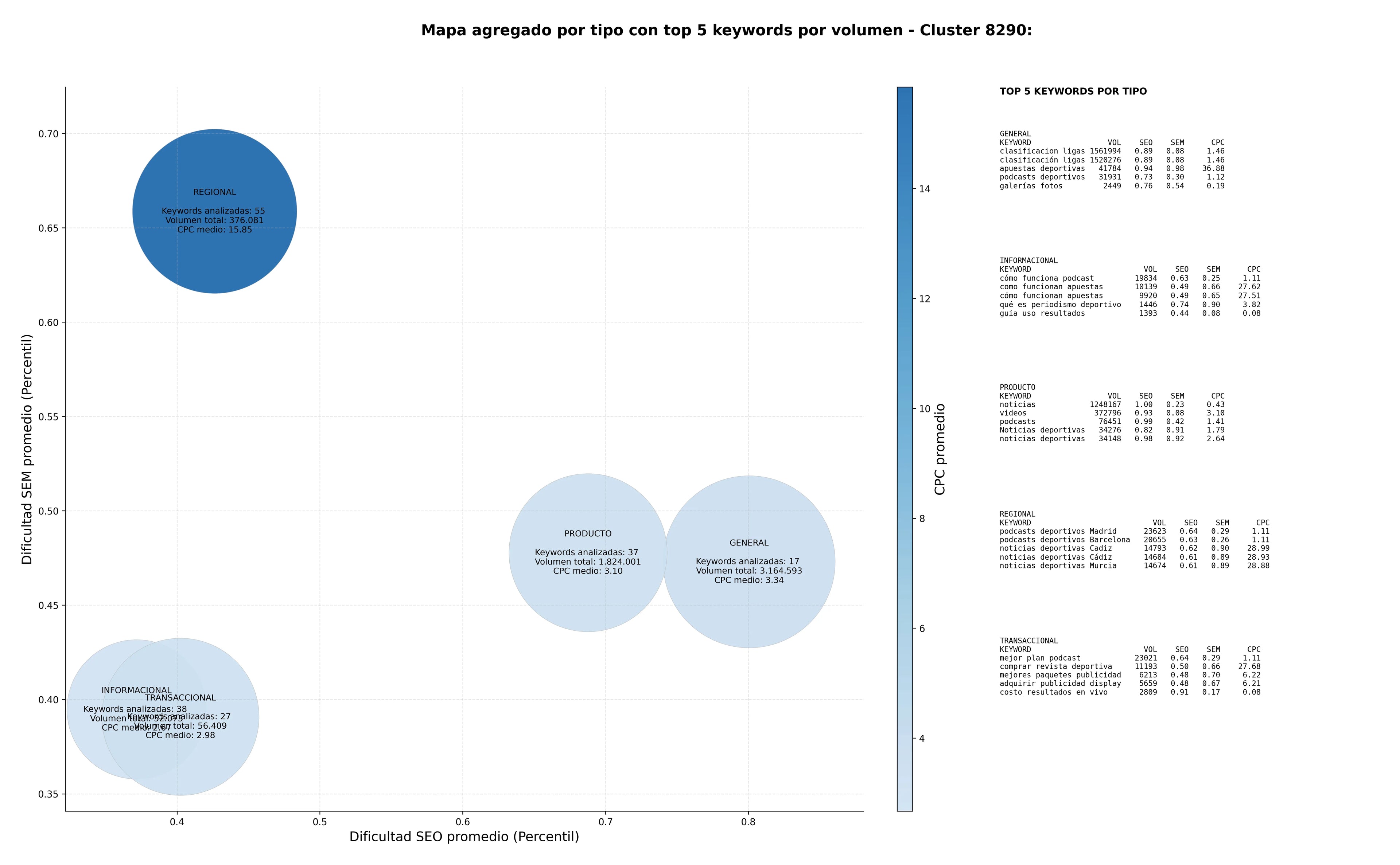 keywords mas competidas análisis deportivo, revista deportiva, reportajes deportivos