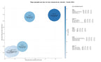 keywords informacionales coaching ejecutivo, desarrollo personal, coaching de equipos