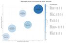 CPC, y dificultad SEO y SEM de keywords foie gras, catering corporativo, vinos y licores