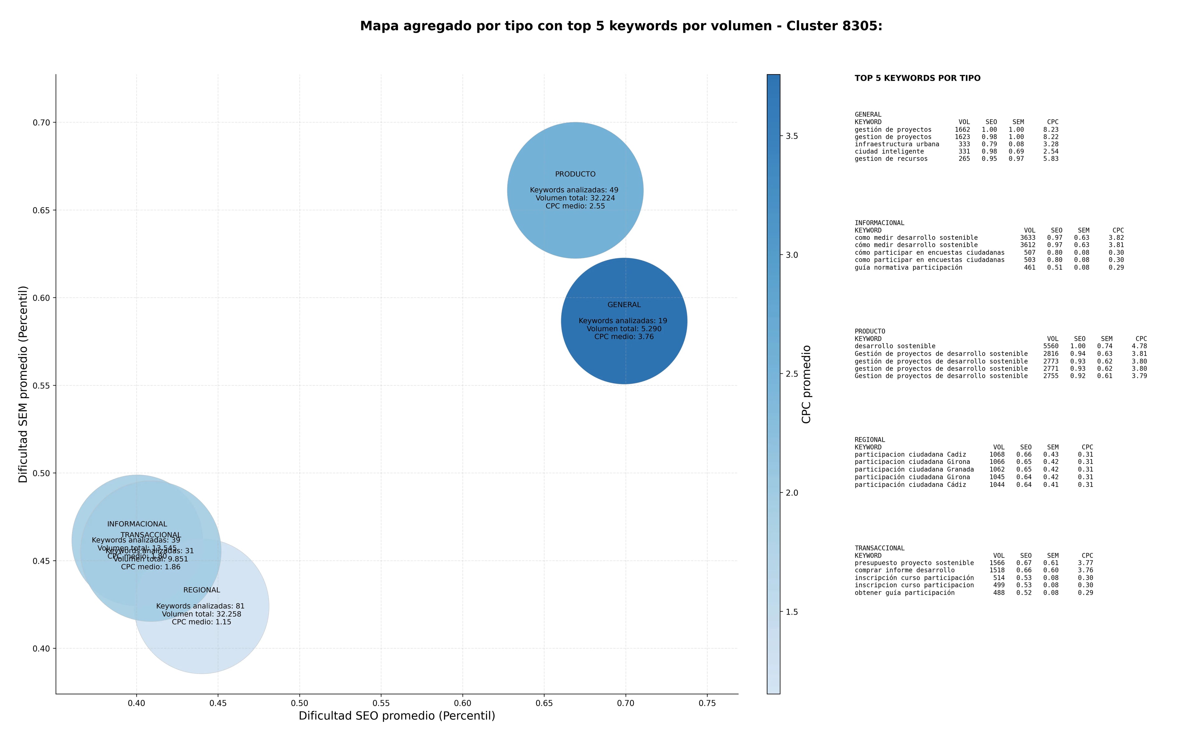 términos de búsqueda seo desarrollo sostenible, política urbana, vivienda asequible
