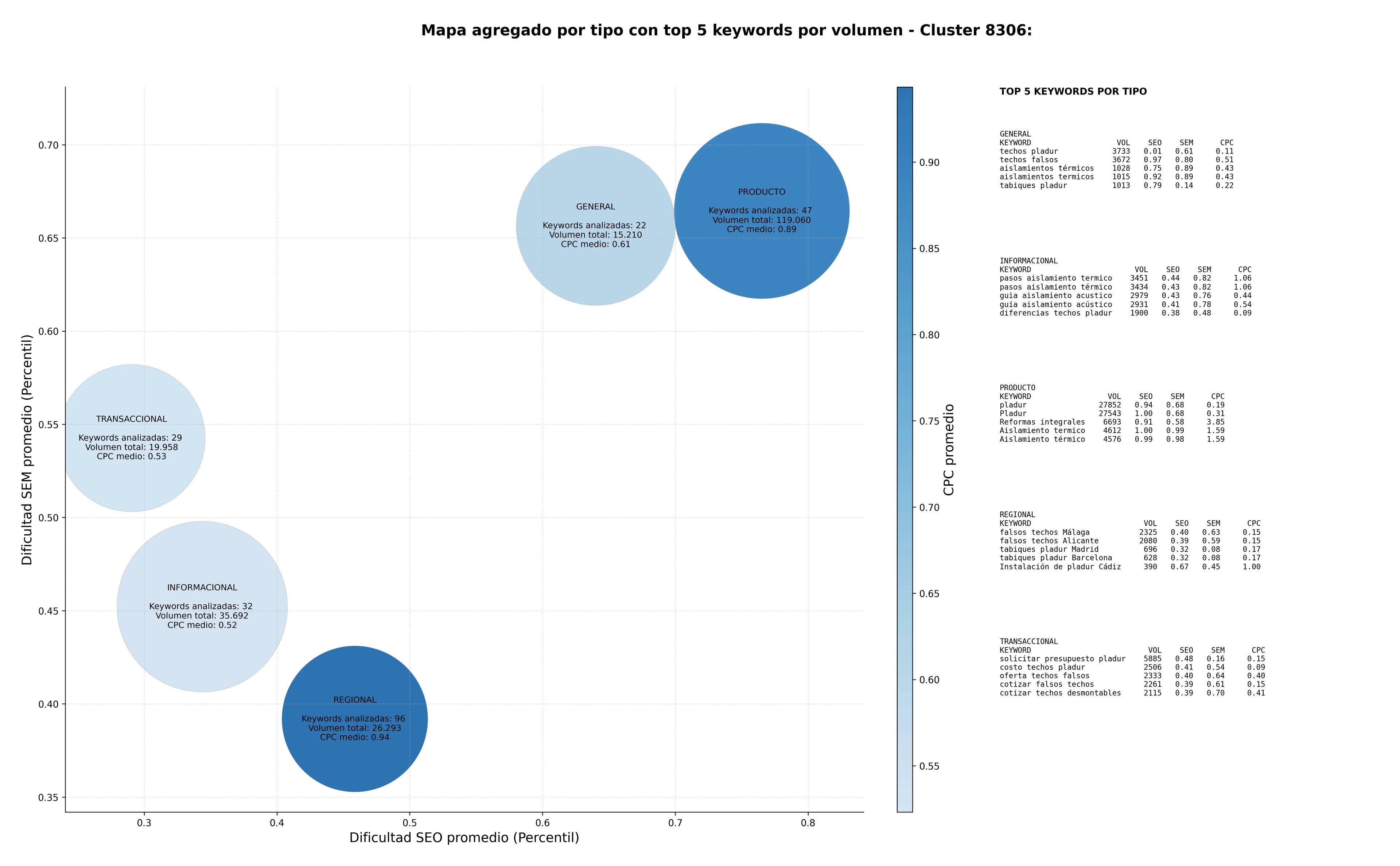 keywords informacionales aislamiento acústico, aislamiento térmico, tabiquería seca