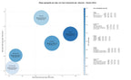 CPC, y dificultad SEO y SEM de keywords gimnasio, fisioterapia, acceso gimnasio