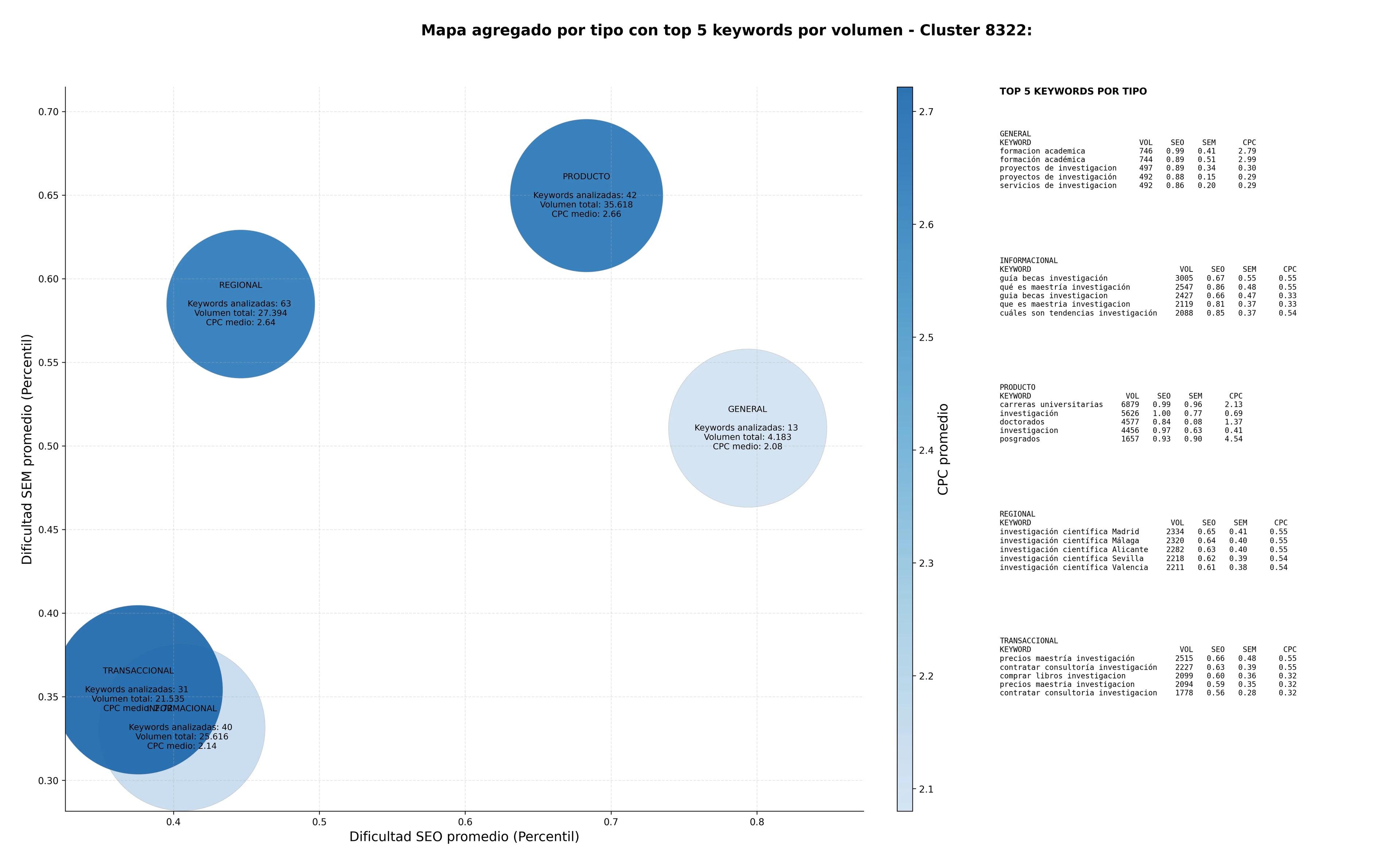 keywords informacionales educación universitaria, publicaciones académicas, cursos de extensión