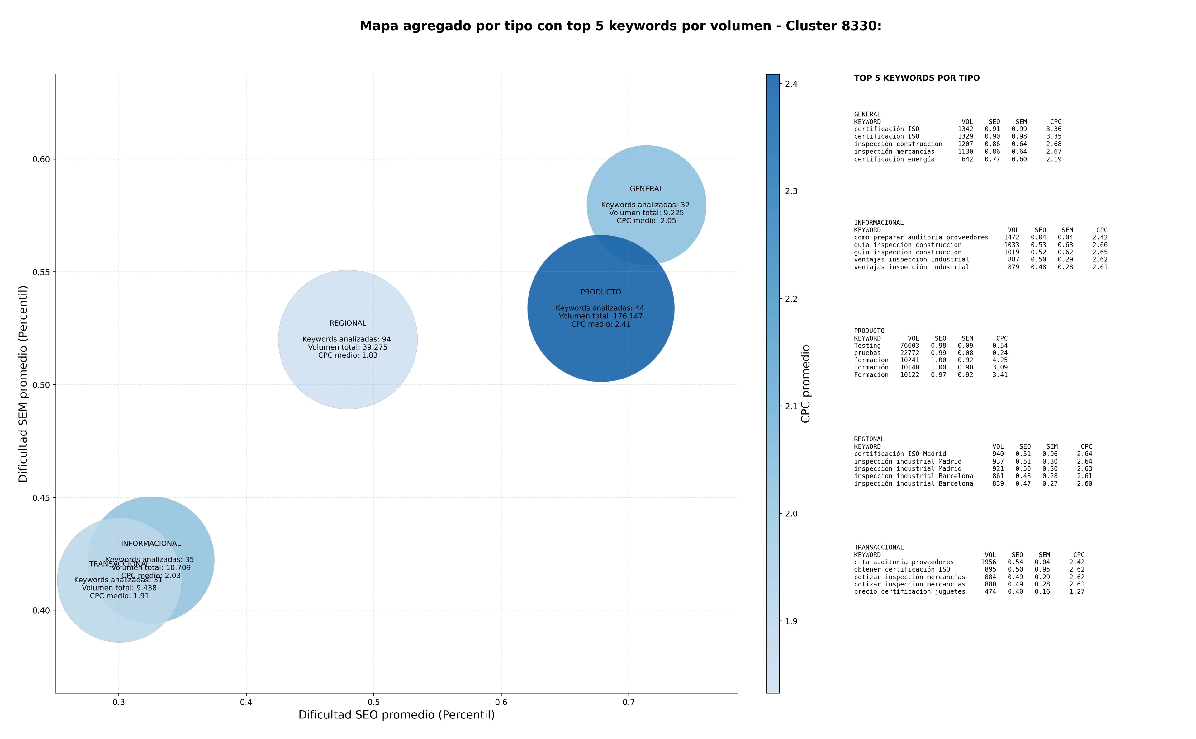 keywords mas competidas certificación productos, inspección pre-envío, testing software