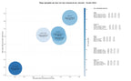 competencia SEO y SEM de keywords máquinas expendedoras, máquinas vending autoservicio, bebidas vending