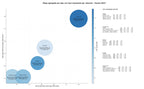 keywords para seo pantallas de proyección, pizarras interactivas, pantallas LED