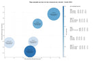 CPC, y dificultad SEO y SEM de keywords ferralla corrugada, aceros al carbono, aceros especiales