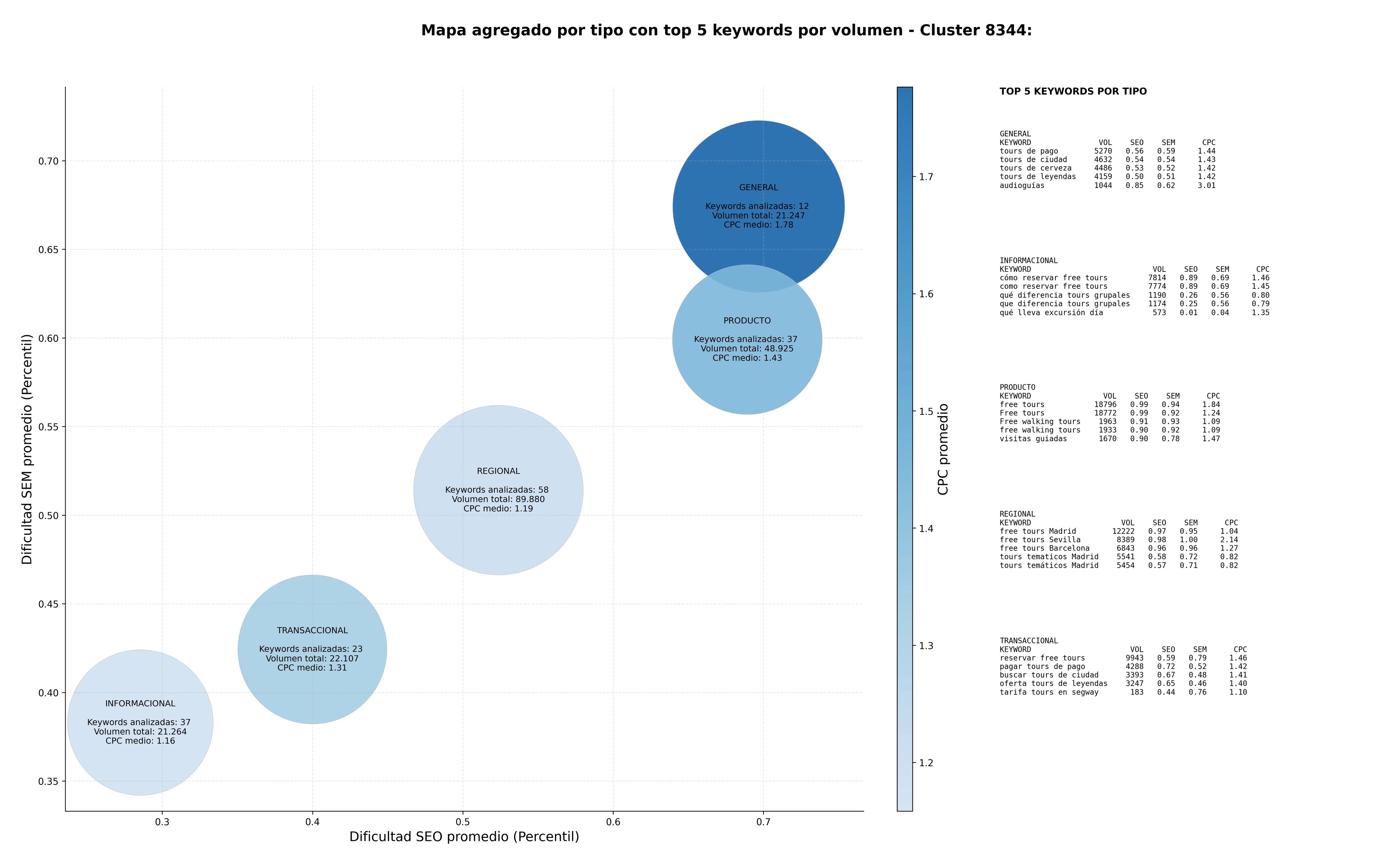 optimización de búsqueda tours temáticos, tours a pie, tours de pago