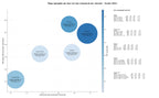 CPC, y dificultad SEO y SEM de keywords seguro de responsabilidad civil, seguro de instrumentos, seguro de riesgos