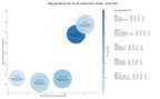 estudio de principales keywords inversión capital privado, asesoría estratégica, capital riesgo