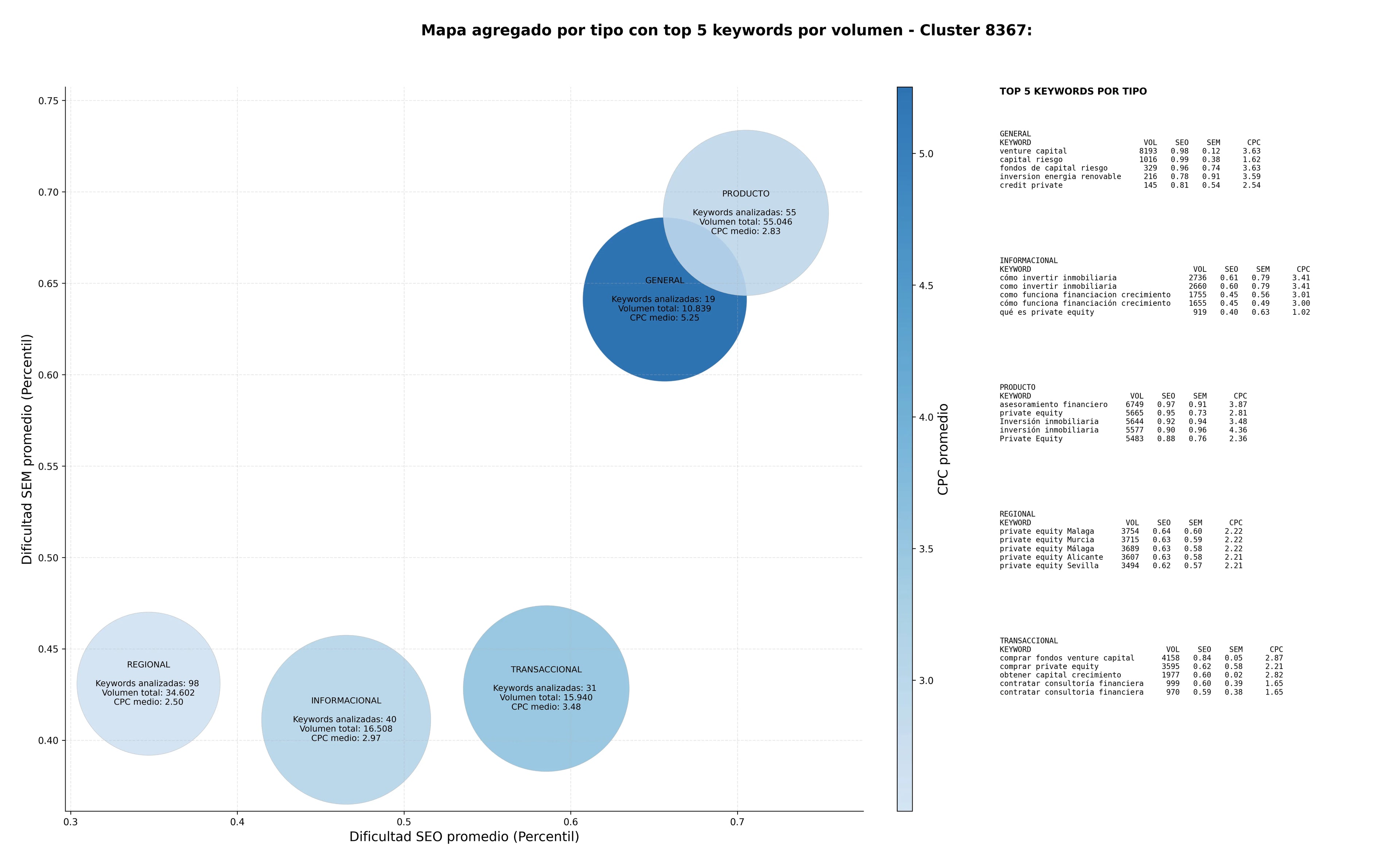 keywords mas competidas gestión fondos inversión, inversión de impacto, inversión inmobiliaria