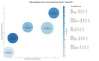 CPC, y dificultad SEO y SEM de keywords computadoras, servidores, monitores