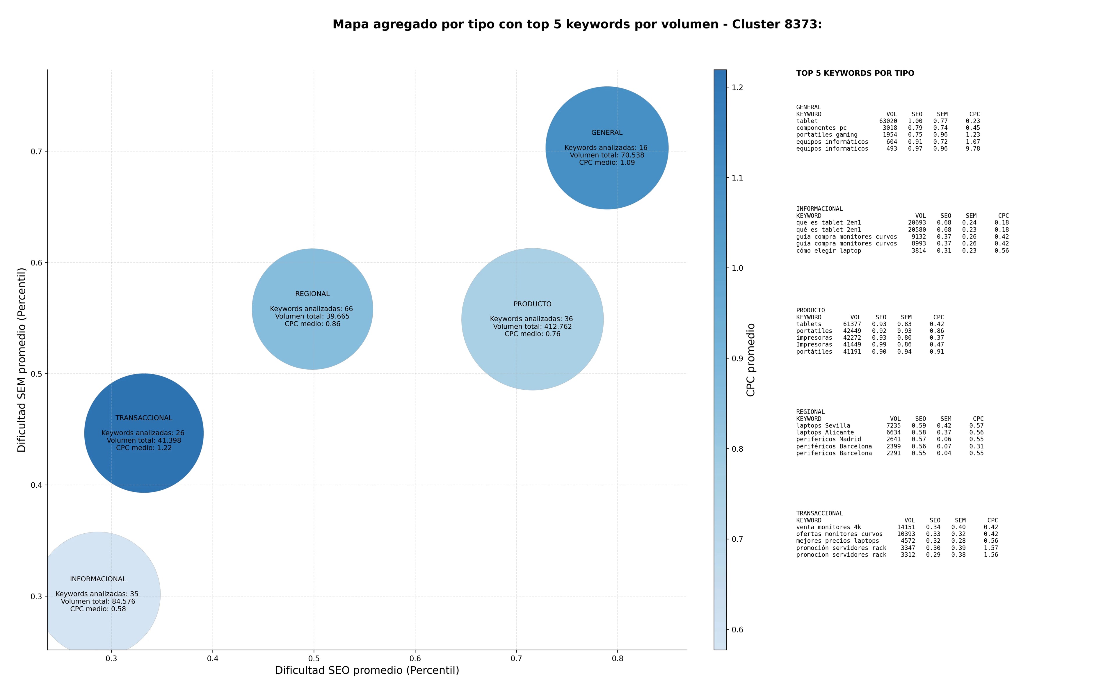 keywords mas competidas componentes pc, impresoras, componentes de hardware
