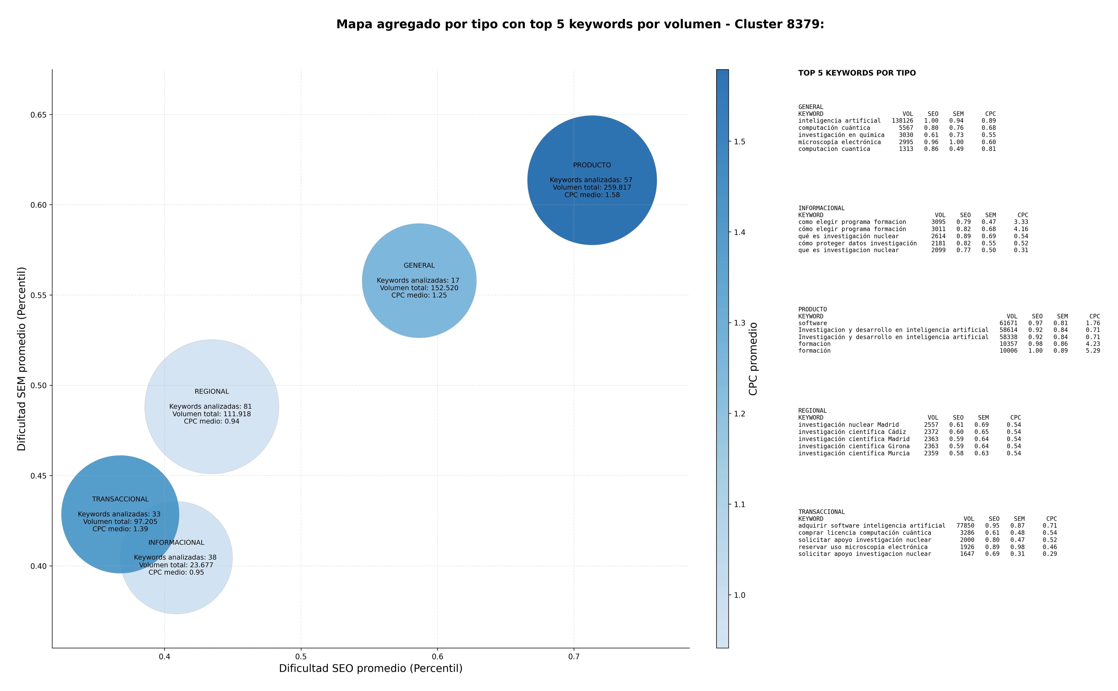 paabras clave transaccionales desarrollo de materiales, divulgación científica, consultoría tecnológica