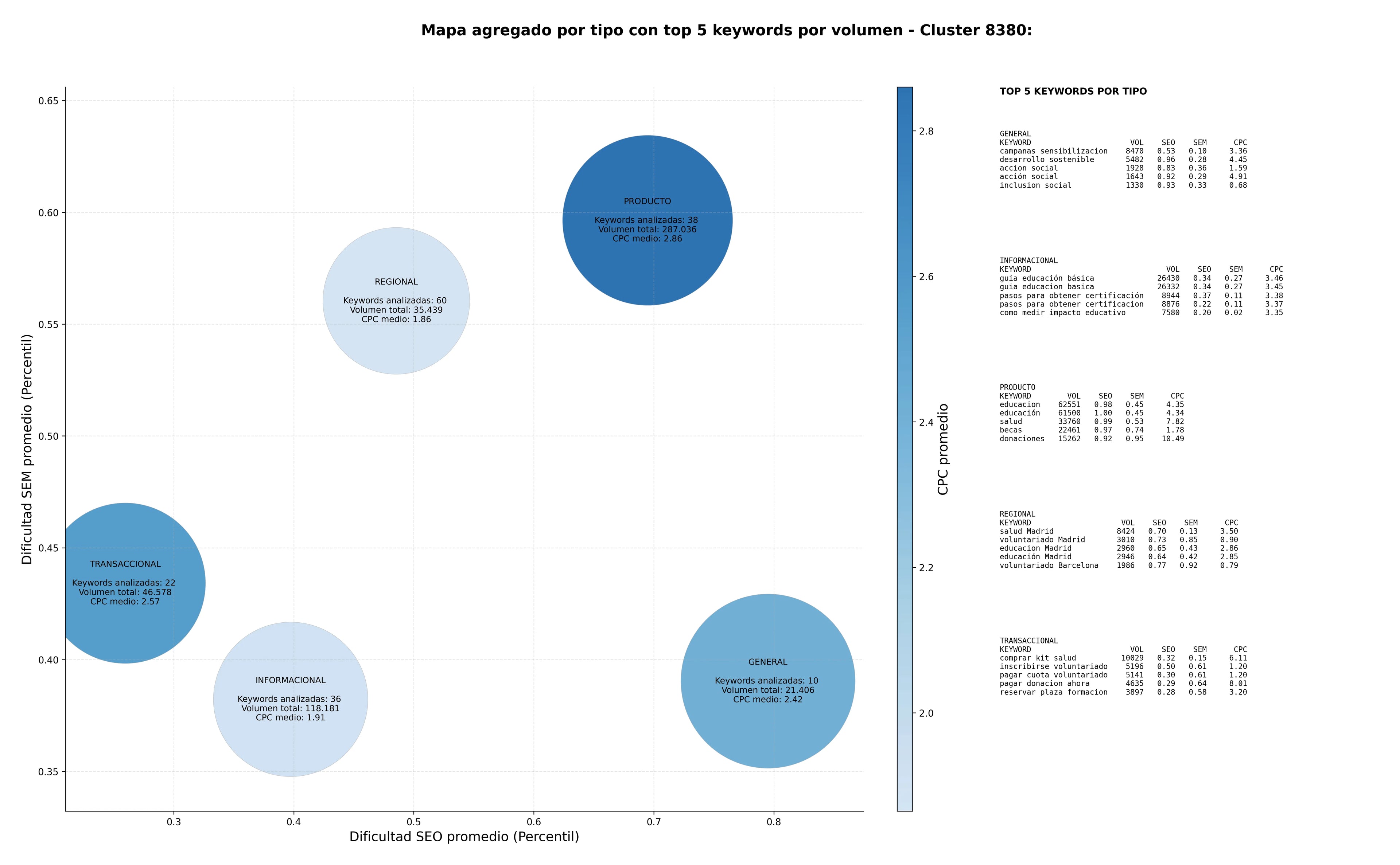 keywords informacionales voluntariado, desarrollo comunitario, desarrollo sostenible