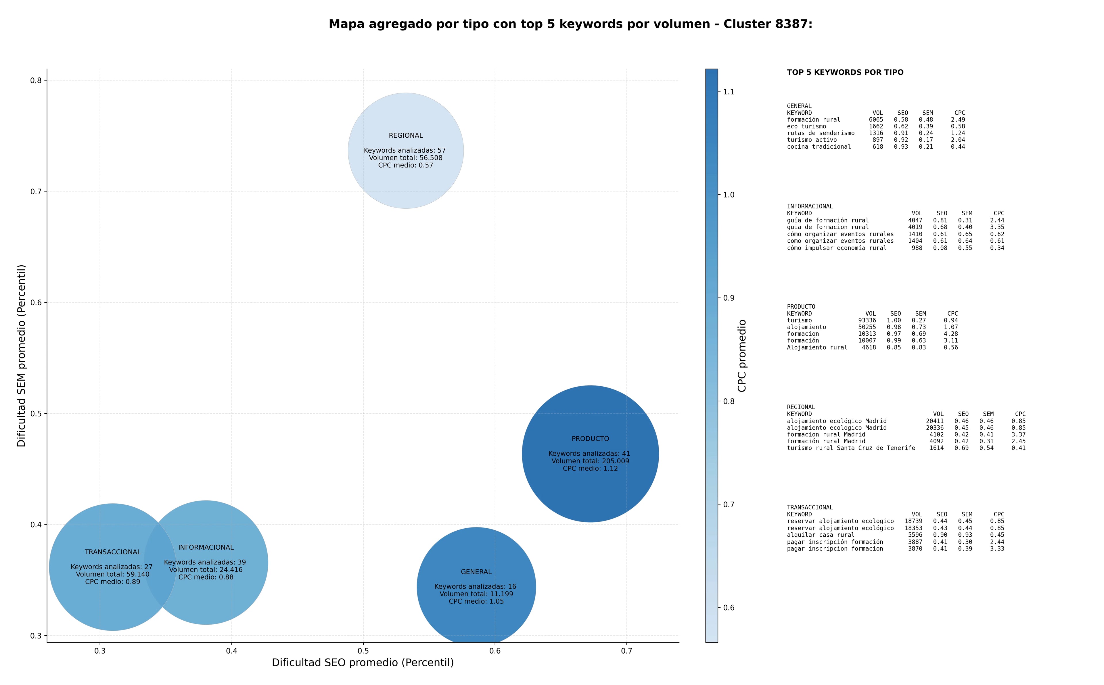 keywords para seo turismo sostenible, promoción turística, voluntariado rural